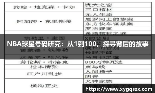 NBA球星号码研究：从1到100，探寻背后的故事